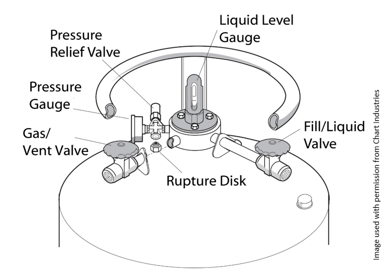 Fact Sheet Intro to Cryogen Dewars PennEHRS
